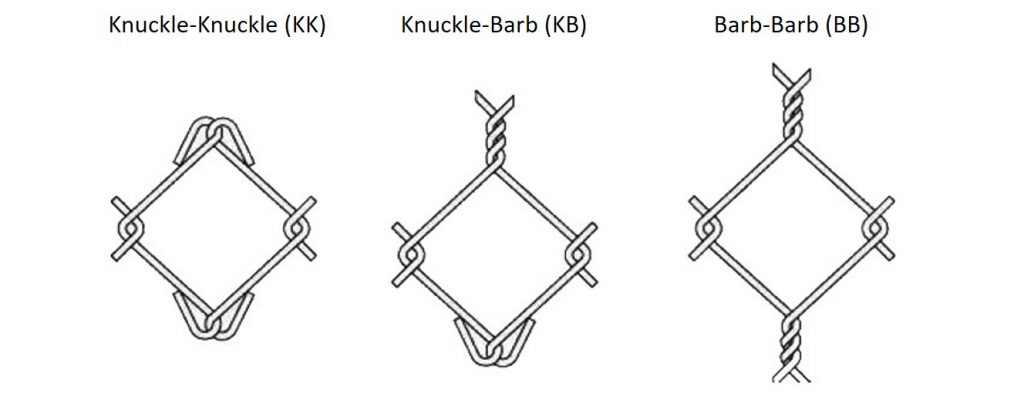 chain wire