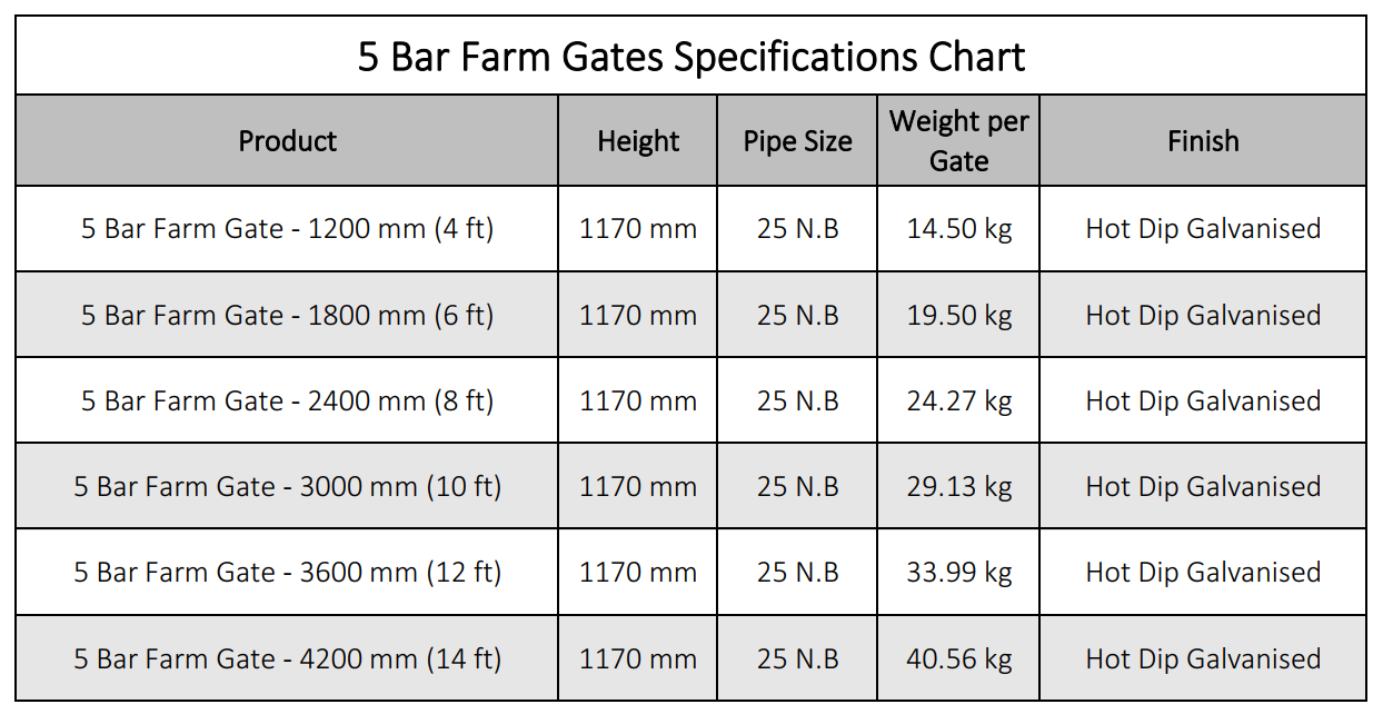 5-bar-farm-gate-specification