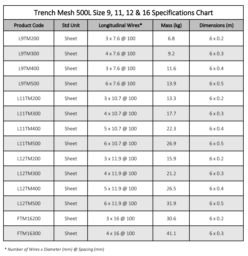 Trench Mesh Specifications