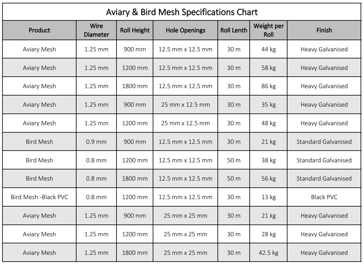 aviary-bird-mesh-specification