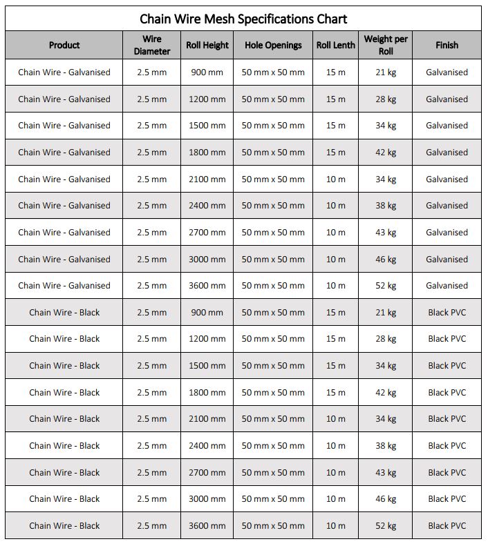 chain-wire-specification