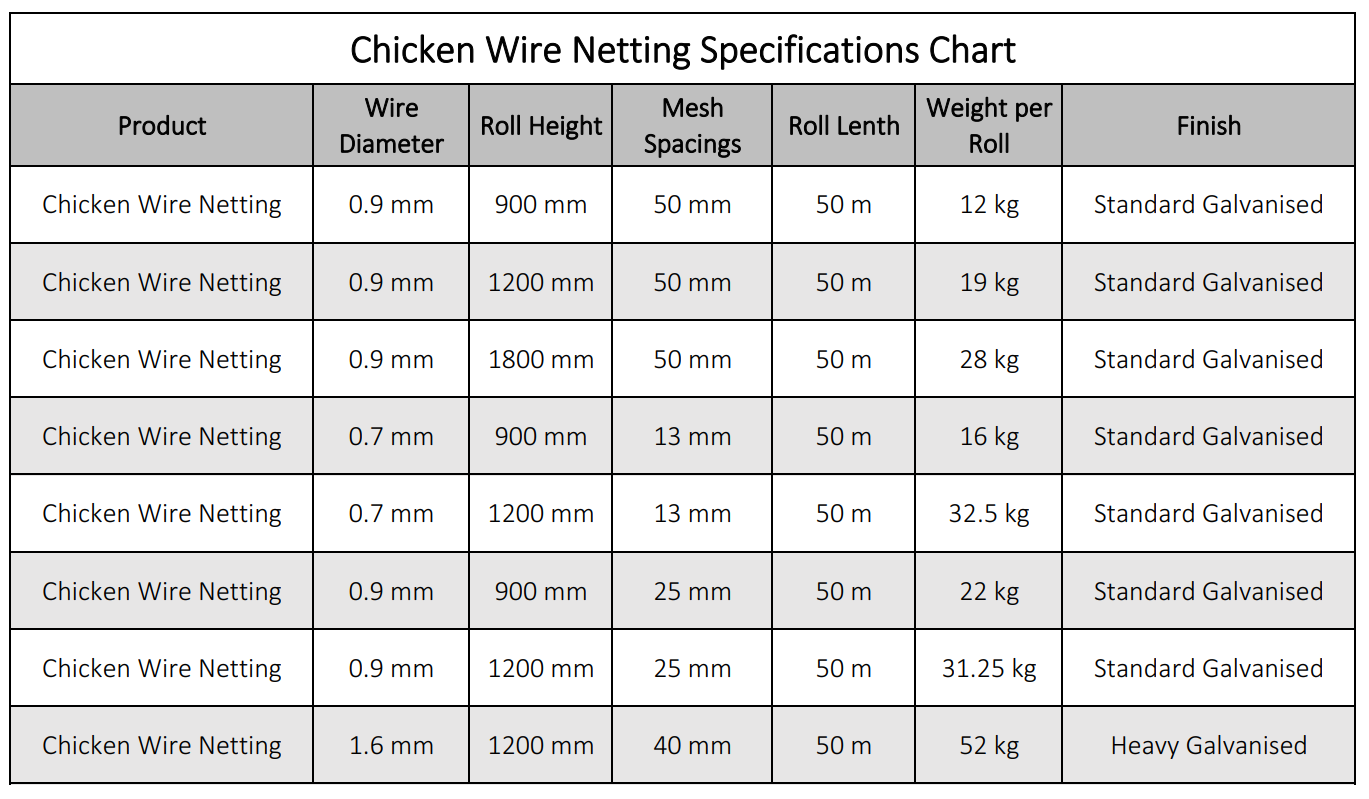 chicken-wire-netting-specification
