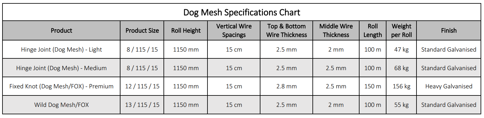 dog-mesh-specification