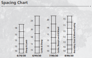 field-fencing-spacing