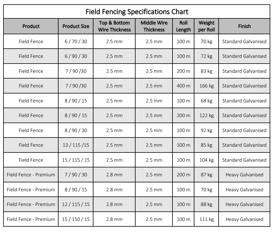 field-fencing-specifications