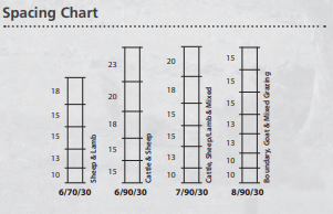 fixed-knot-fencing-spacing