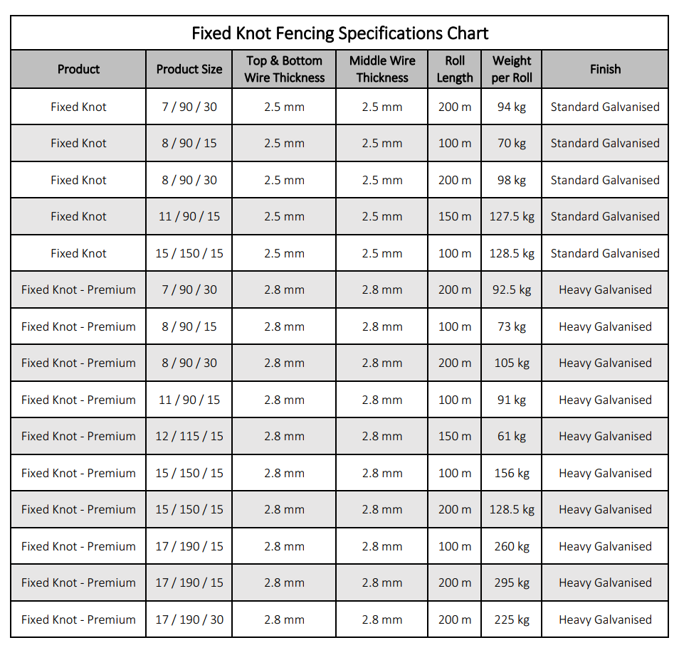 fixed-knot-fencing-specifications