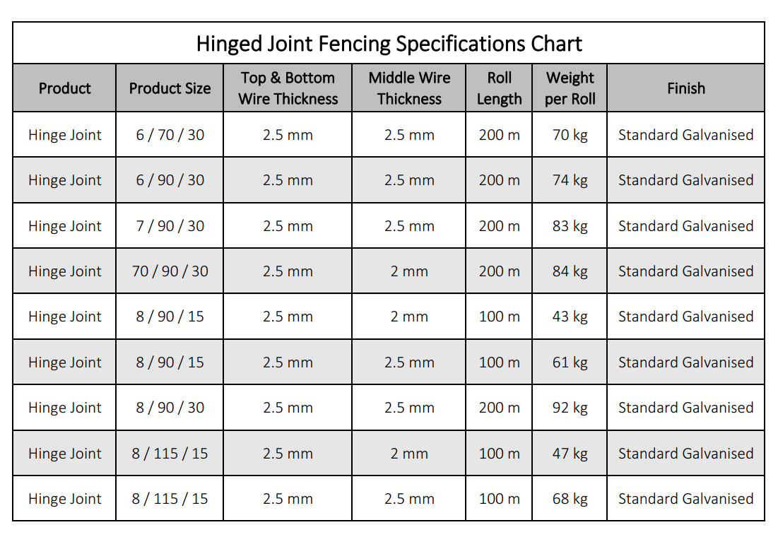 hinged-joint-fencing-specifications