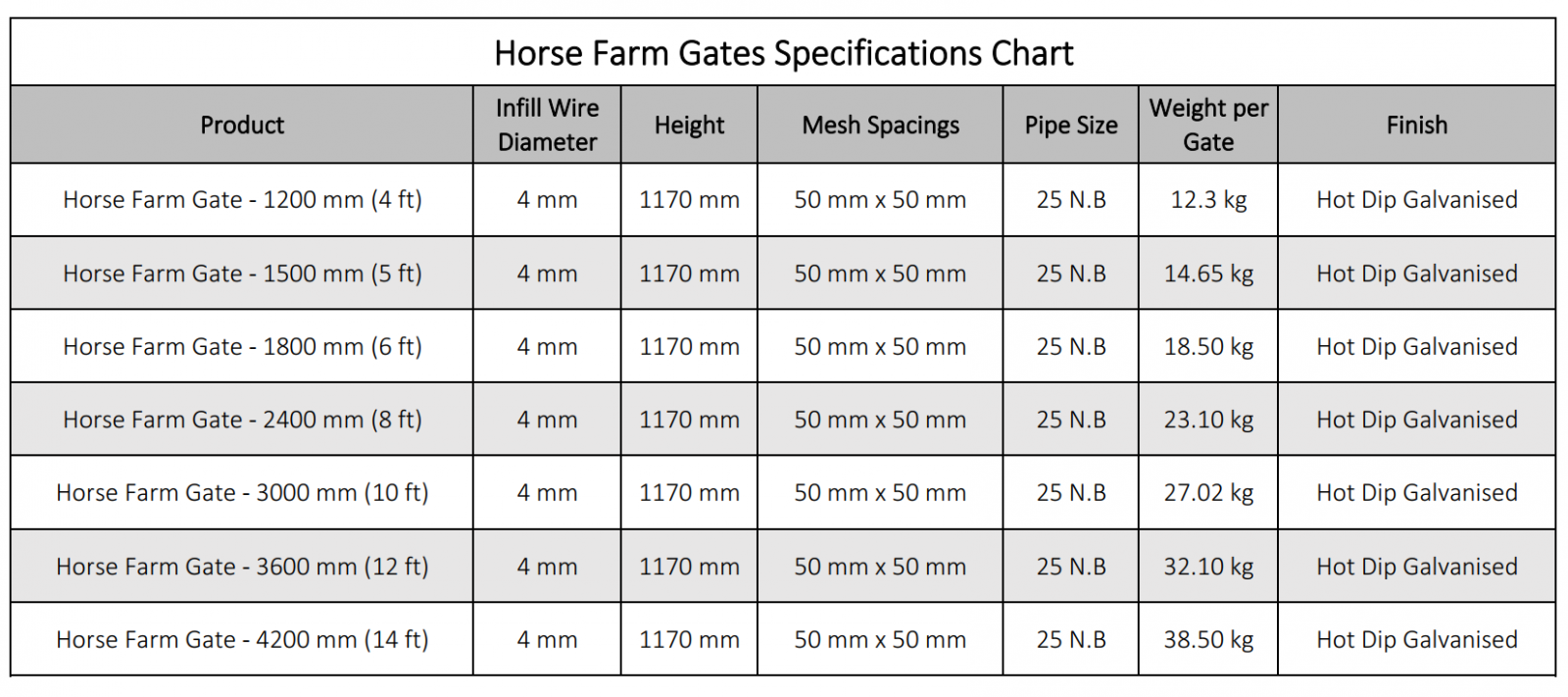 horse-farm-gates-specification
