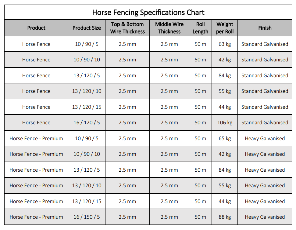 horse-fencing-specification