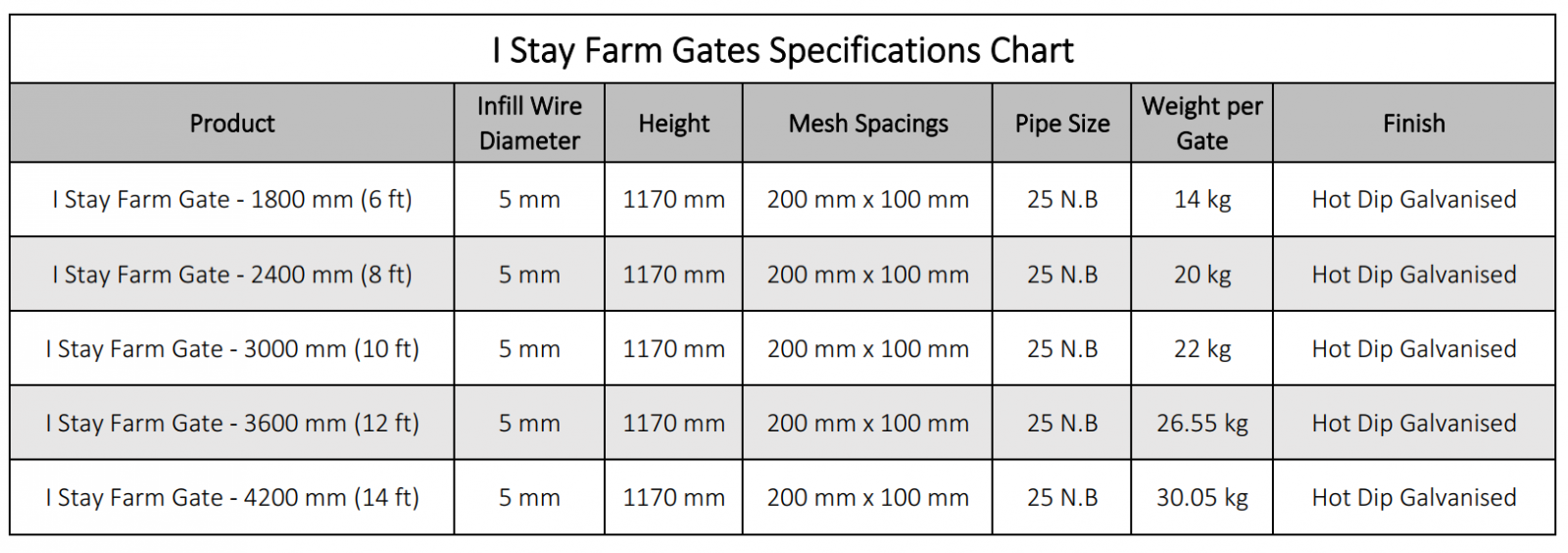 i-stay-farm-gates-specification