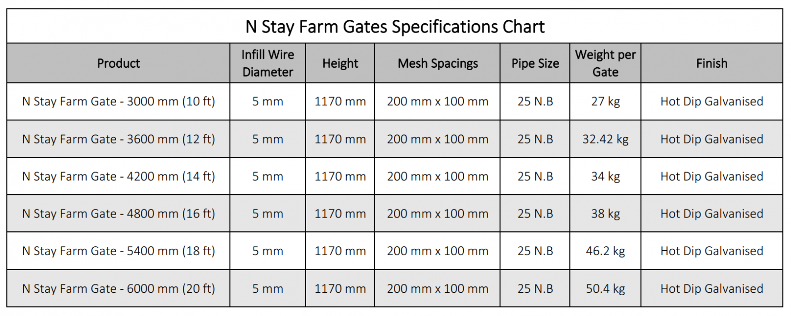 n-stay-farm-gates-specification