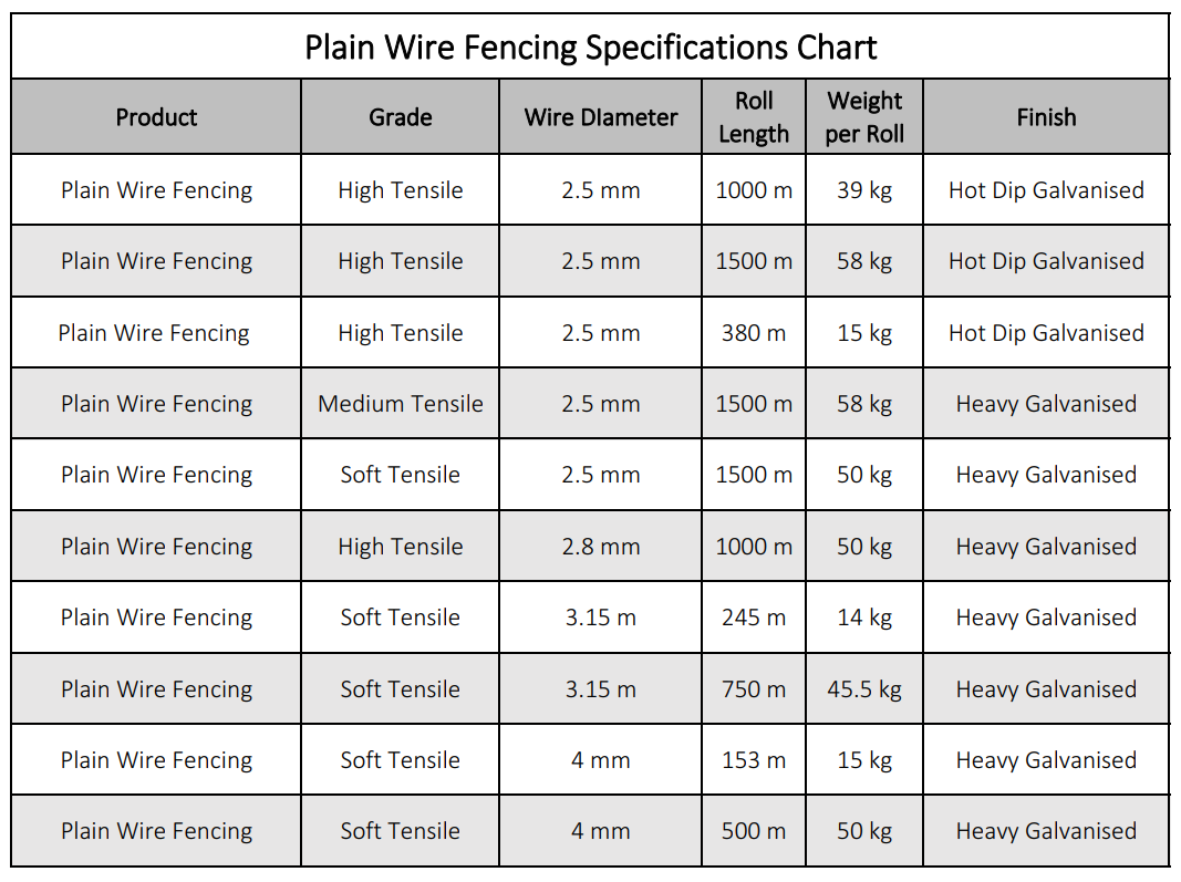 plain-wire-specification