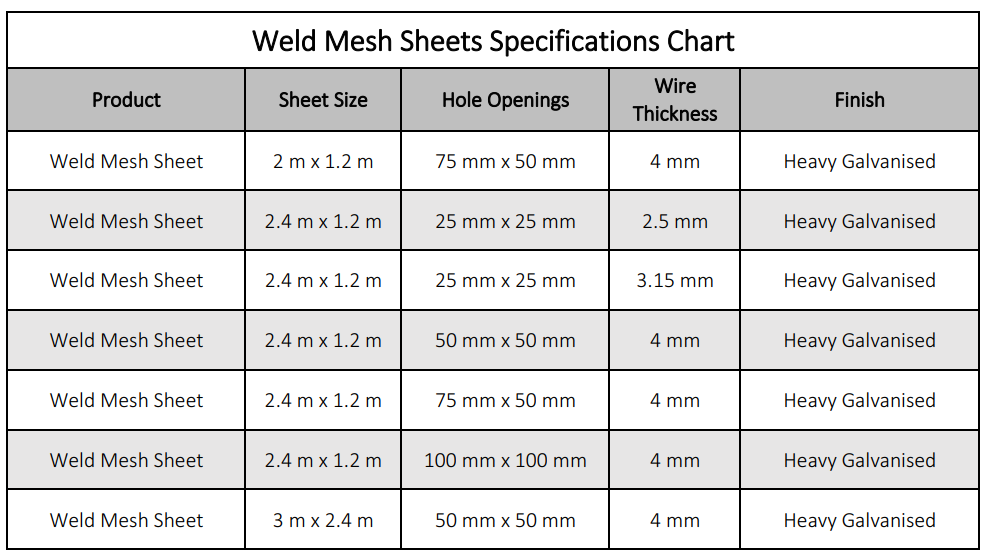 weld-mesh-sheets-specification