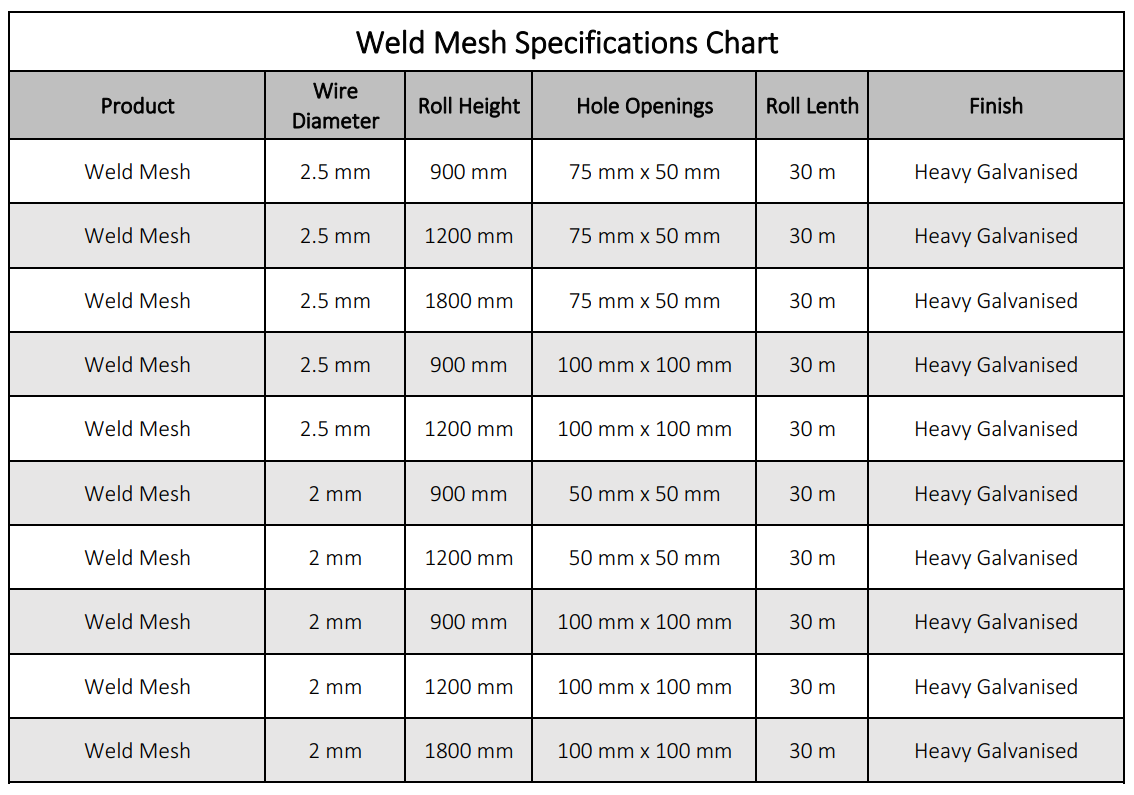 Welded Wire Mesh Reinforcement Chart