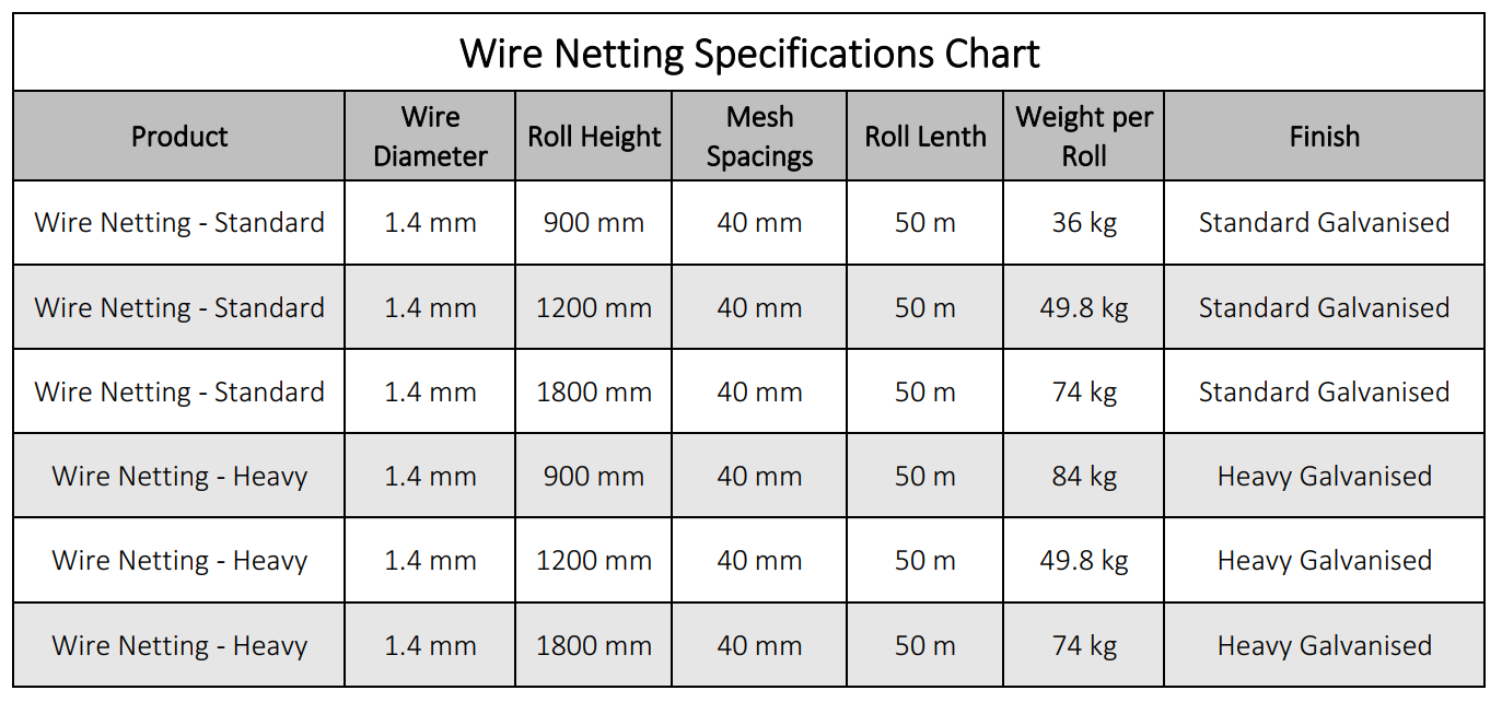 wire-netting-specification
